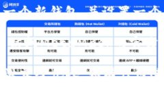 抱歉，您遇到了MetaMask密码